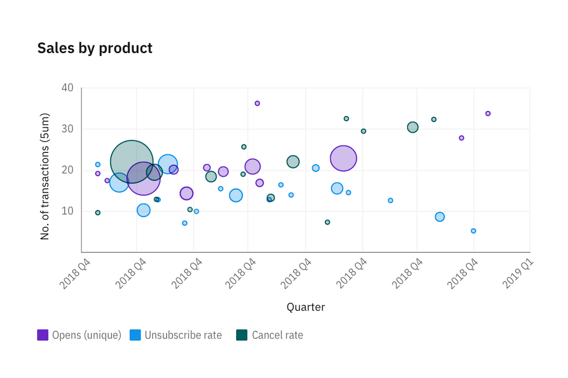 Horizontal bar chart